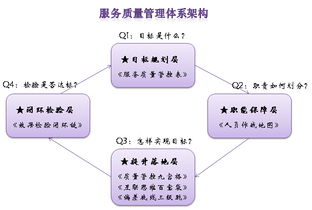 淺談互聯(lián)網(wǎng)時(shí)代呼叫中心的服務(wù)質(zhì)量管理體系