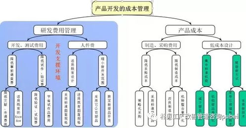 降低工廠成本的招數(shù)吐血整理大全