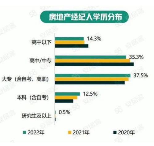 廣州當(dāng)騎手要走后門 本科畢業(yè)送外賣的,越來越多了