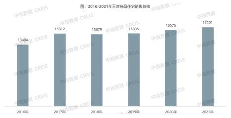 2021年天津房地產(chǎn)企業(yè)銷售業(yè)績top10