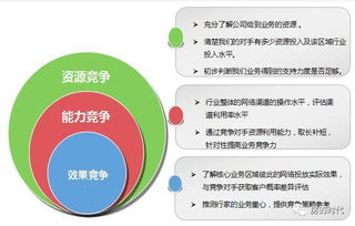 實戰房地產經紀業務 如何利用網絡進行資源整合