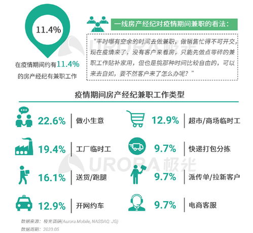 2020年房產經紀行業和購房市場洞察報告